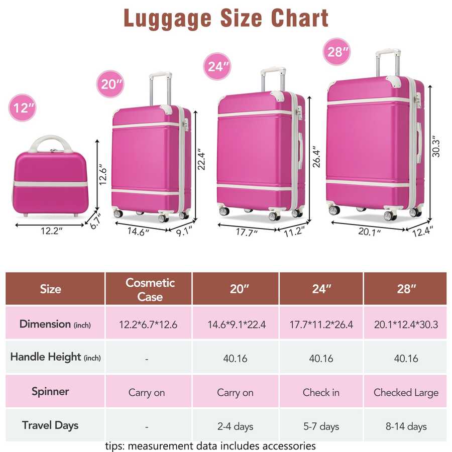 Luggage size chart with pink suitcases and dimensions