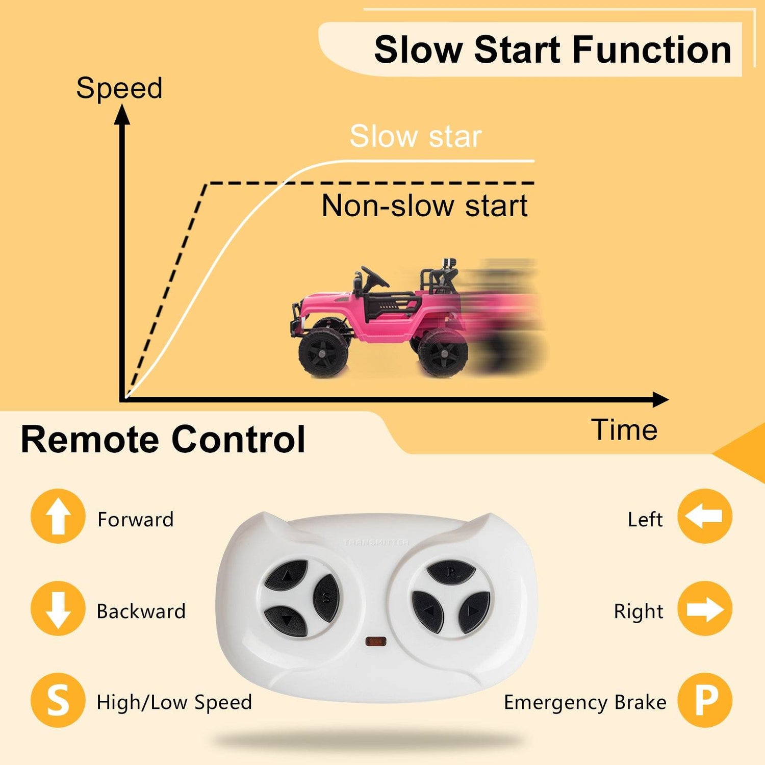 Kids Electric Jeep Ride On with Dual Drive by MLNshops