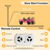 Kids Electric Jeep Ride On with Dual Drive by MLNshops