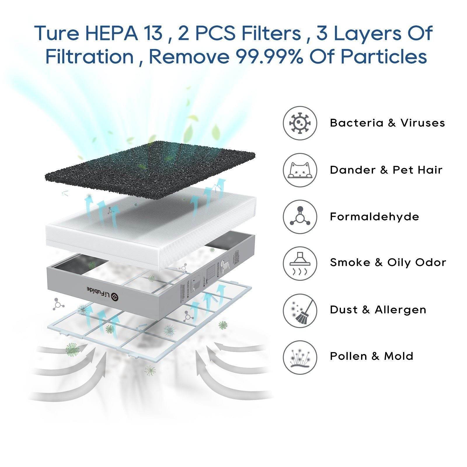 MLNshops Home Appliance Air Purifier with Smart Features