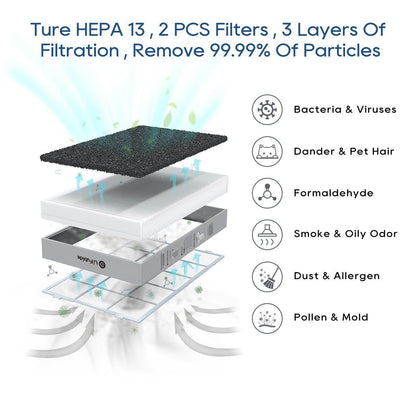 MLNshops Home Appliance Air Purifier with Smart Features