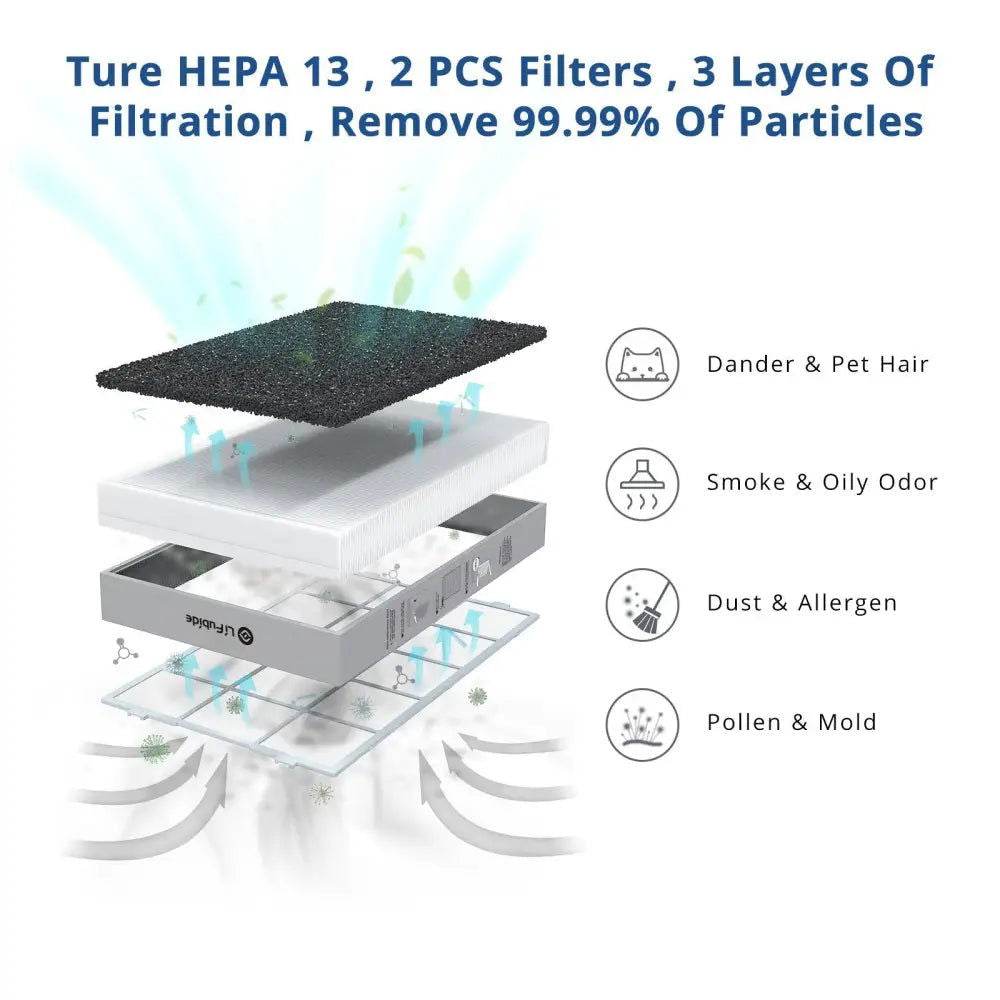 MLNshops H13 HEPA Air Purifier for Clean Air