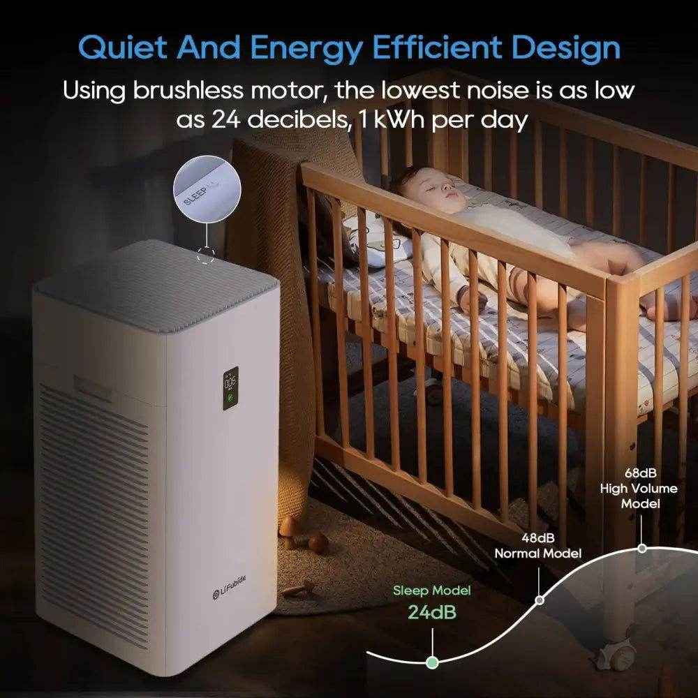 MLNshops H13 HEPA Air Purifier for Clean Air