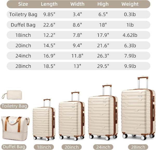 MLNshops 6 Piece Luggage Set with Duffel Bags - Durable Travel Suitcases