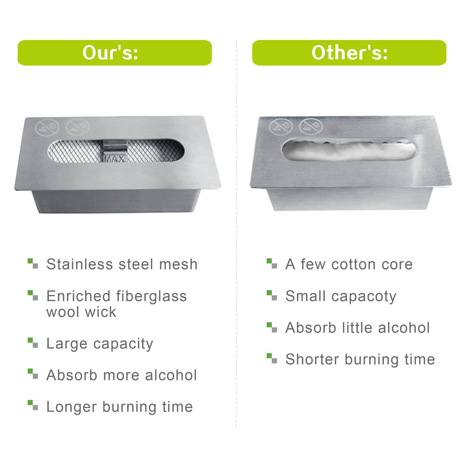 MLNshops Portable Indoor Fire Pit with Glass Barrier