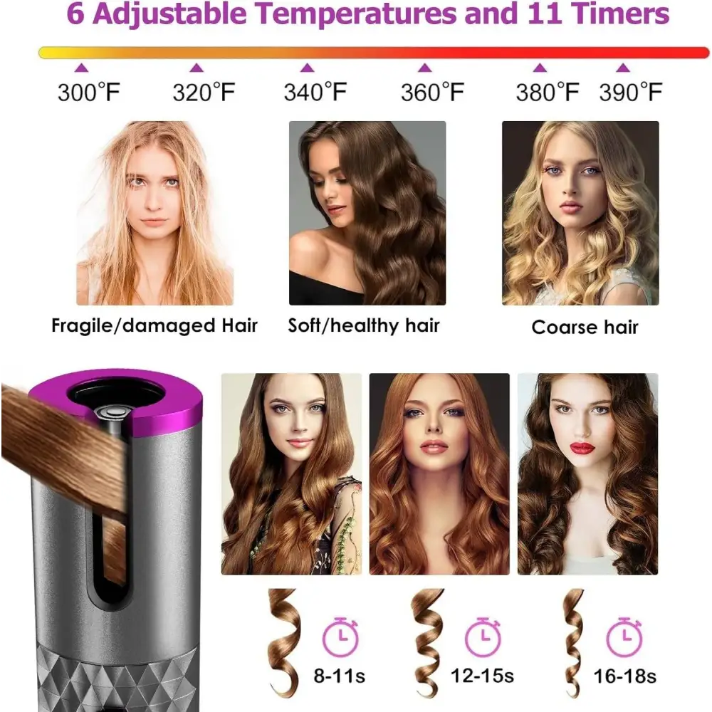 Unbound Cordless Auto Rotating Ceramic Hair Curler USB Rechargeable Automatic Curling Iron LED Display Temperature Wave Curler， pink MLNshops]