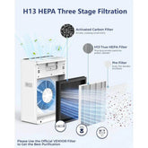 MLNshops H13 HEPA Air Purifier with Timer