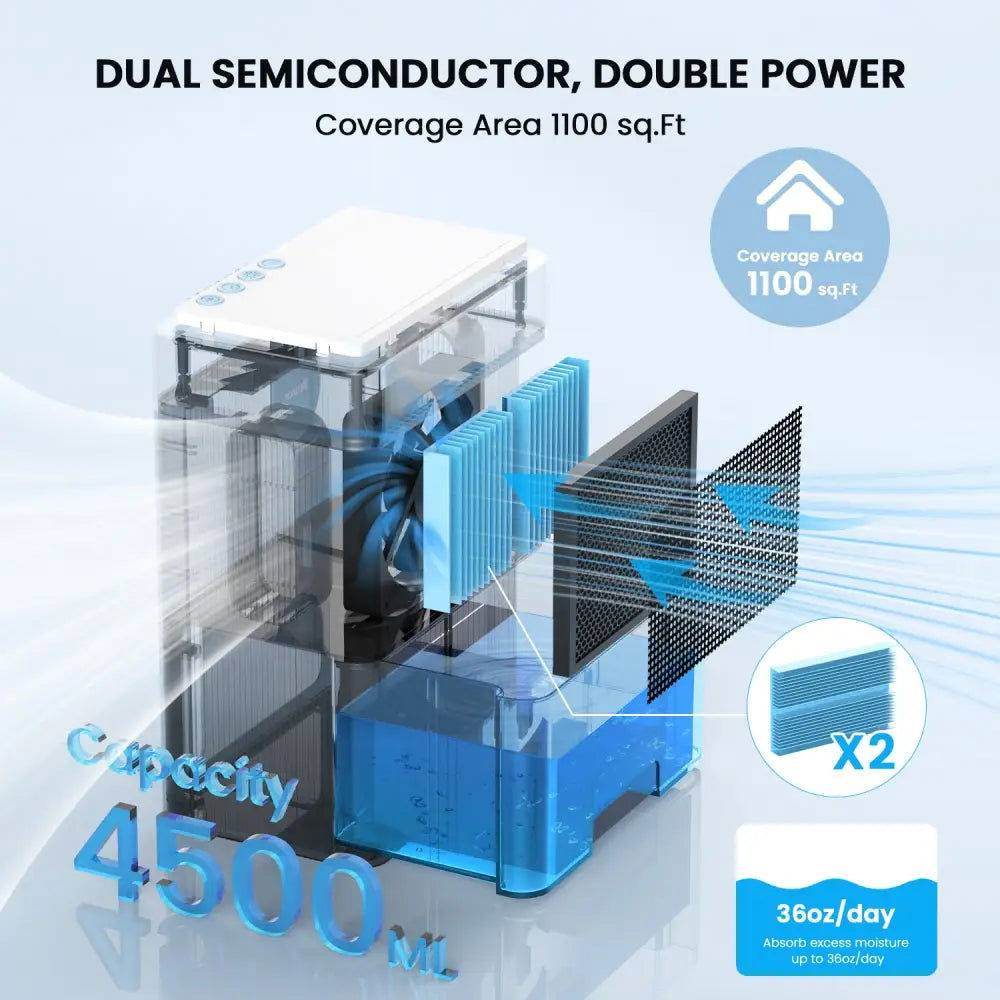 mlnshops Large Capacity Dehumidifier Basement